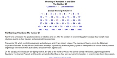 Bible Mreaning of 21
