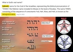 YAHWEH UPSIDE DOWN = ALLAH blend 3