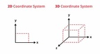 Graph xyz Box =Light in a Box traveling thru time