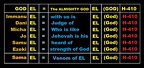 Names of EL - updated 04.18.24