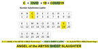 COVID 19 Angel of the ABYSS SLAUGHTER (1)